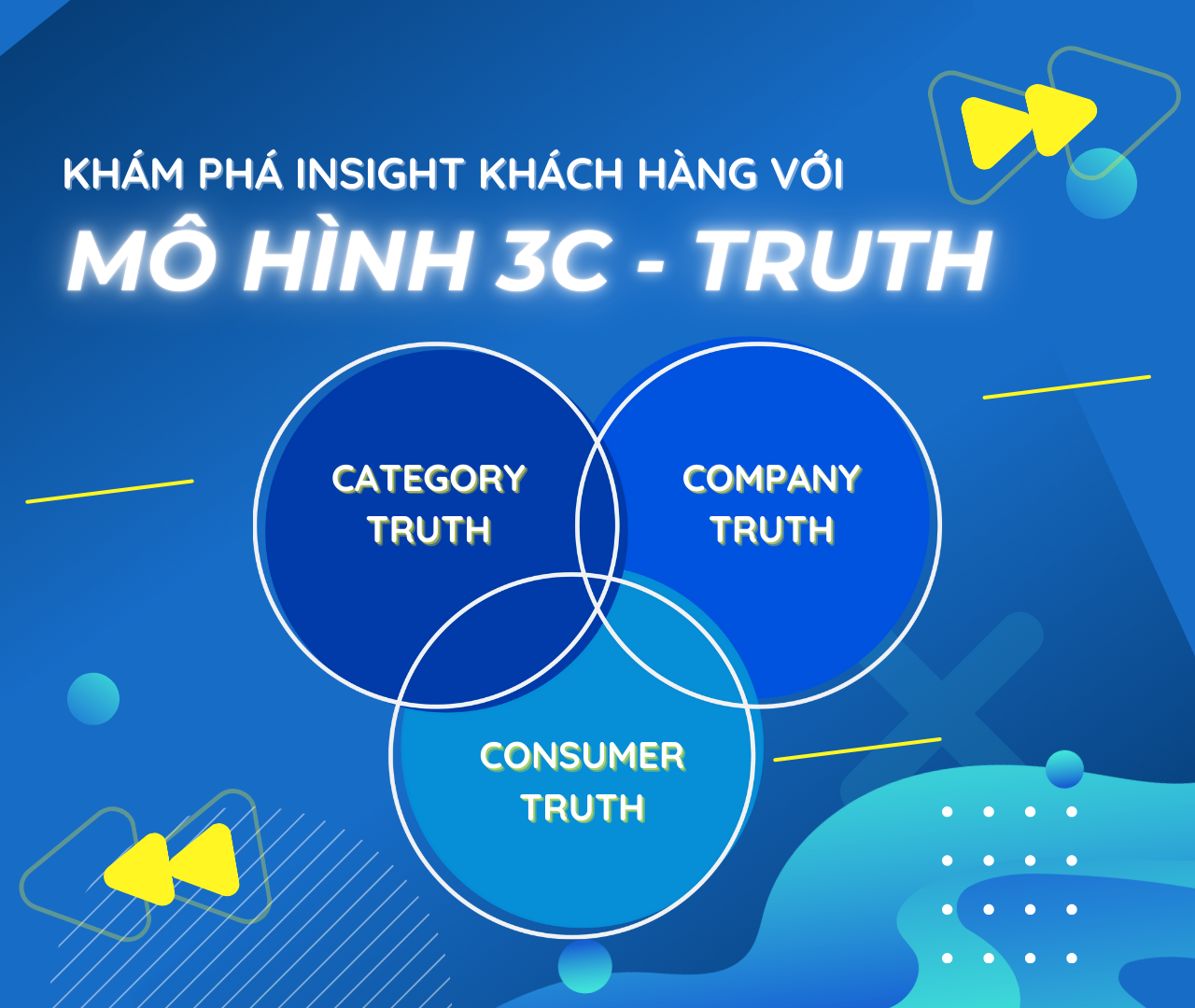 3C – TRUTH: BÍ QUYẾT ĐỂ SẢN PHẨM CỦA BẠN LUÔN “CHÁY HÀNG”